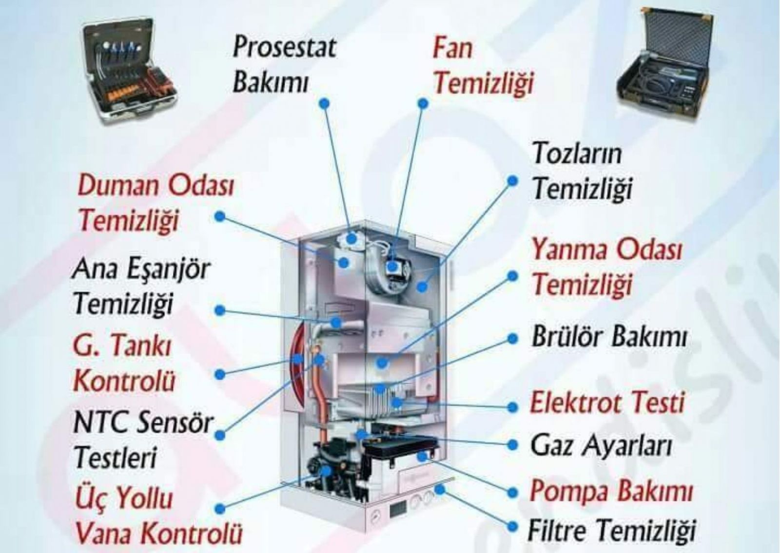 Çayyolu Kombi Bakım servisi
